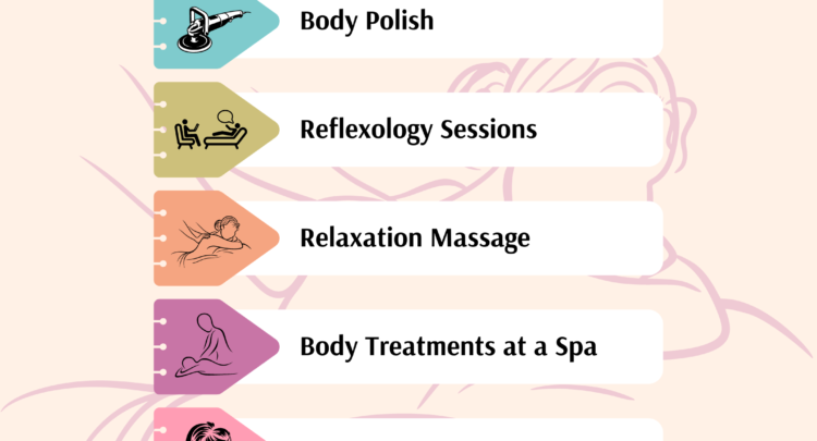 Body Treatment Services in Edmonton